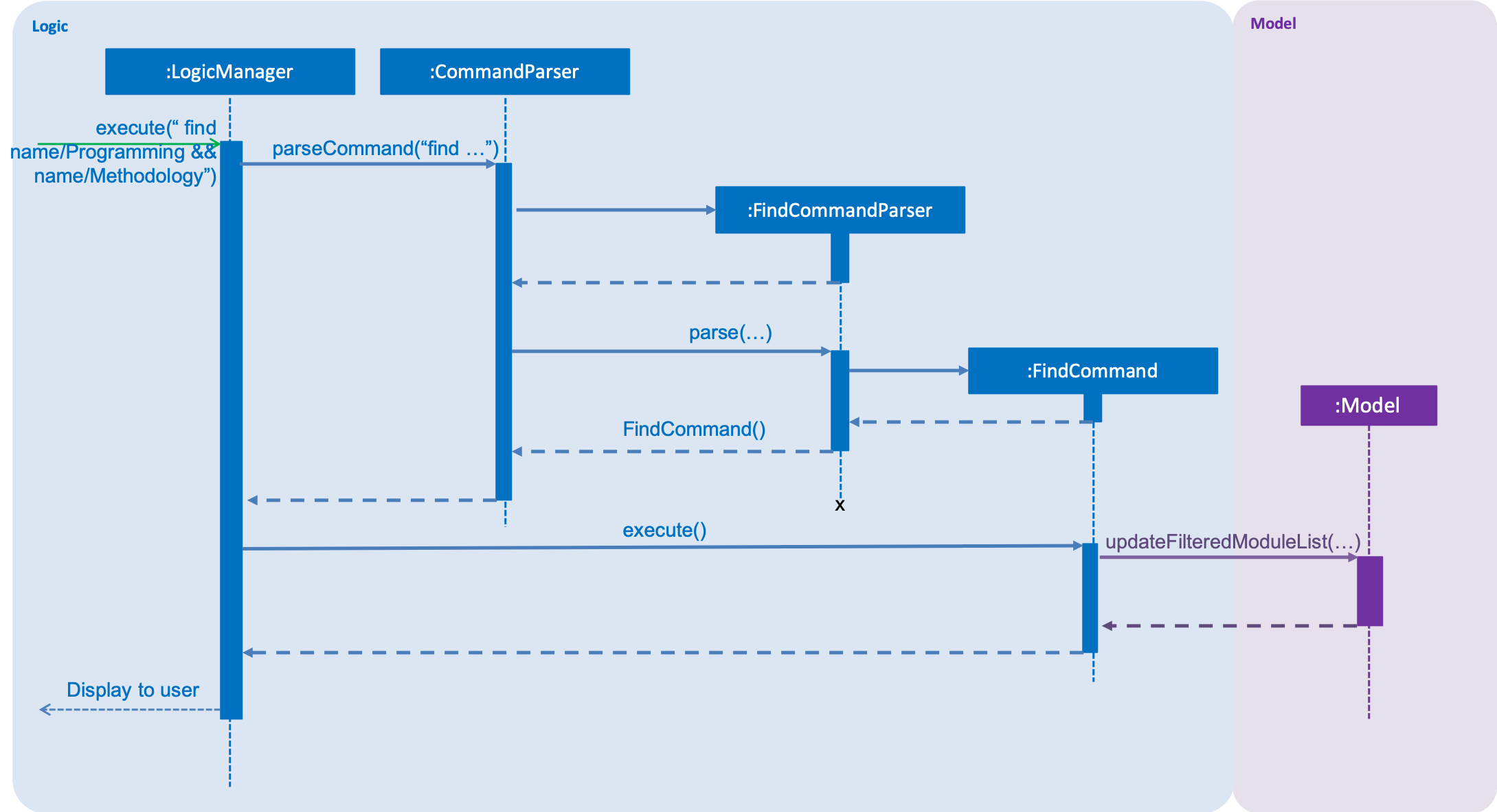 FindCommandSequenceDiagram