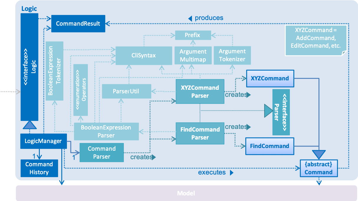 LogicClassDiagram