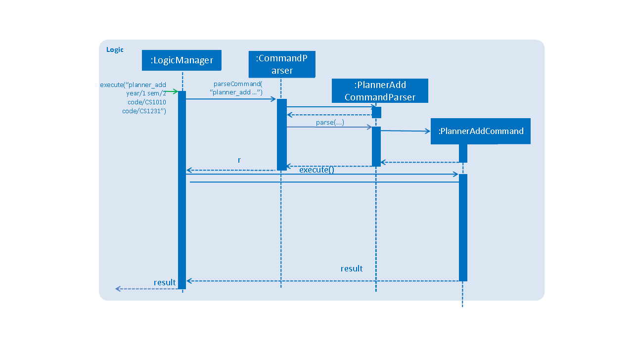 PlannerAddCommandSequenceDiagram1