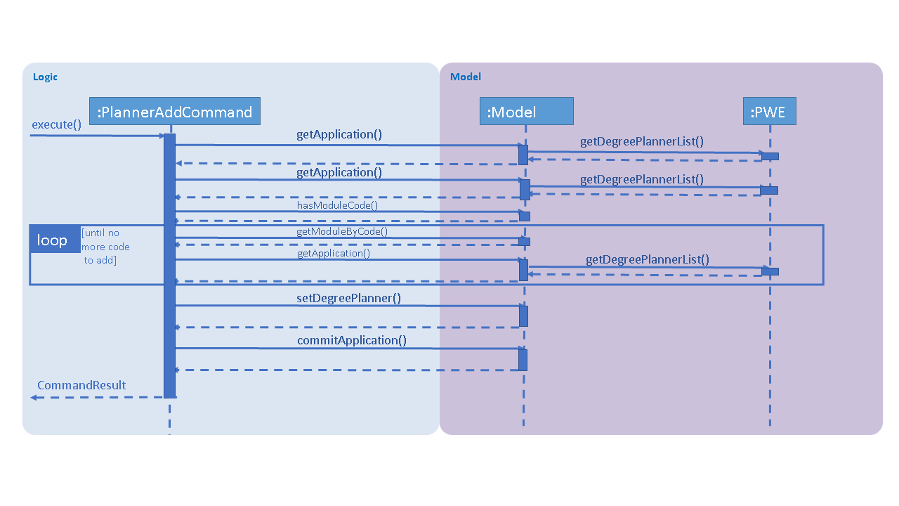 PlannerAddCommandSequenceDiagram2