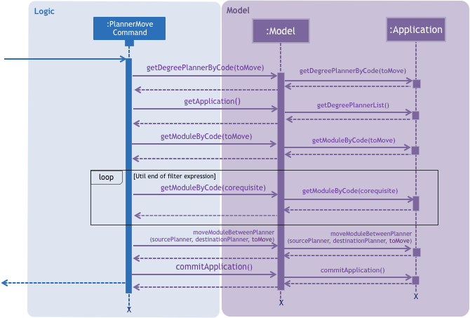 PlannerMoveCommandSequenceDiagramDetail