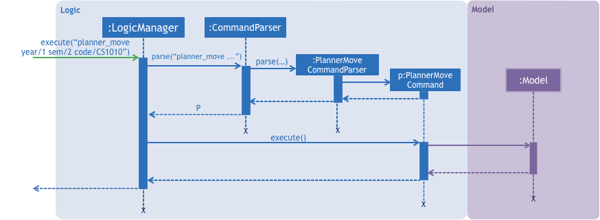 PlannerMoveComponentSequenceDiagram