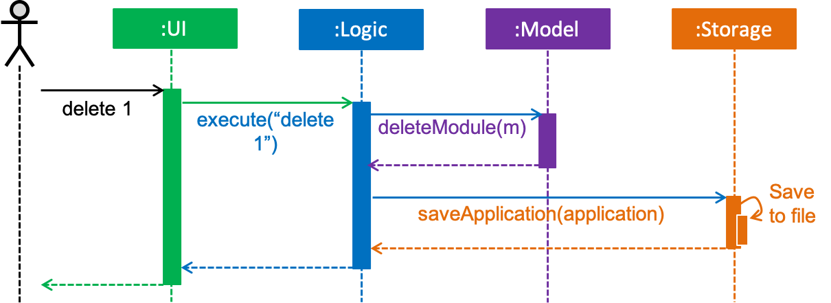 SDforDeleteModule