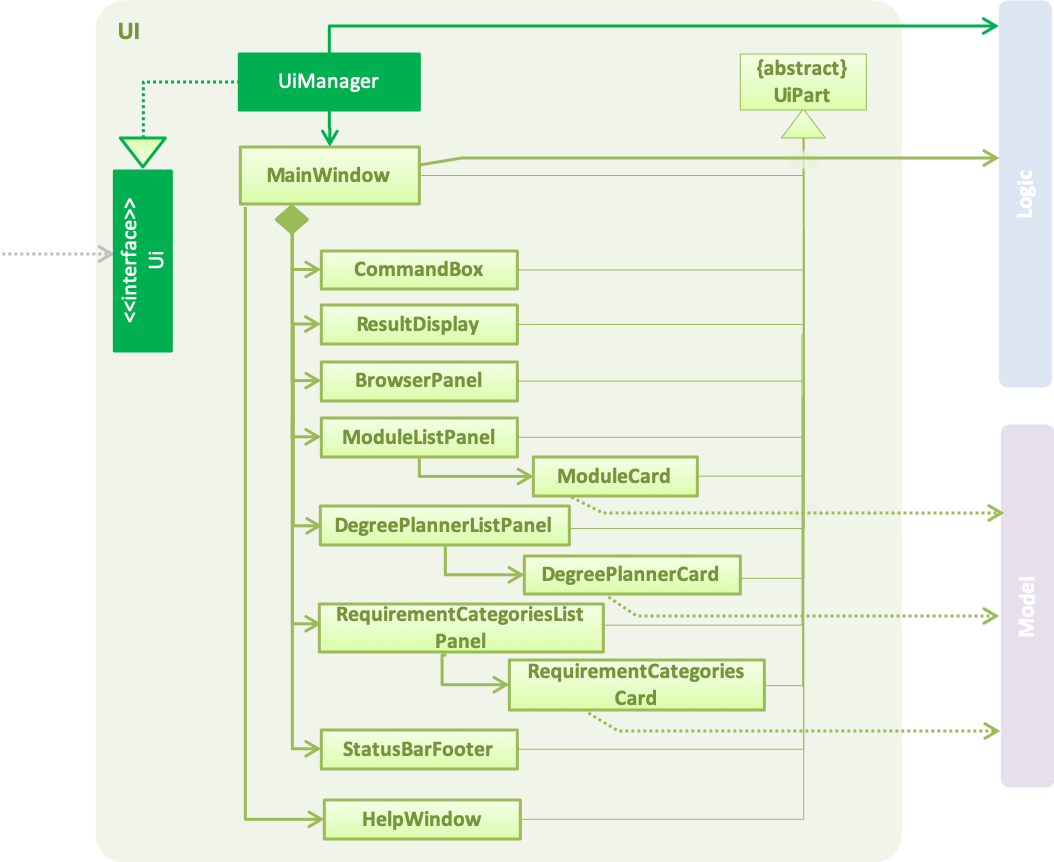 UiClassDiagram