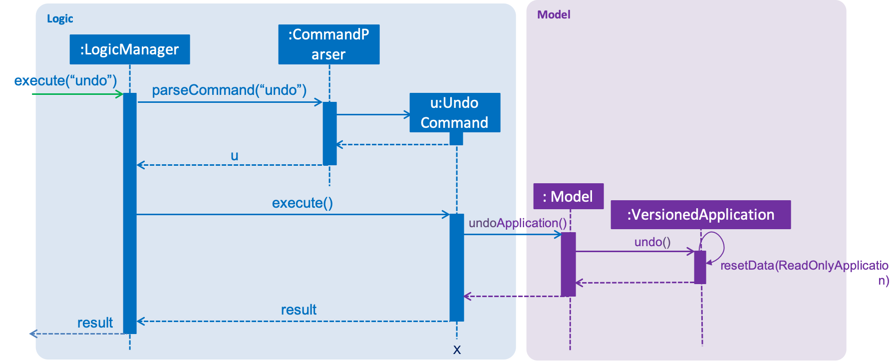 UndoRedoSequenceDiagram