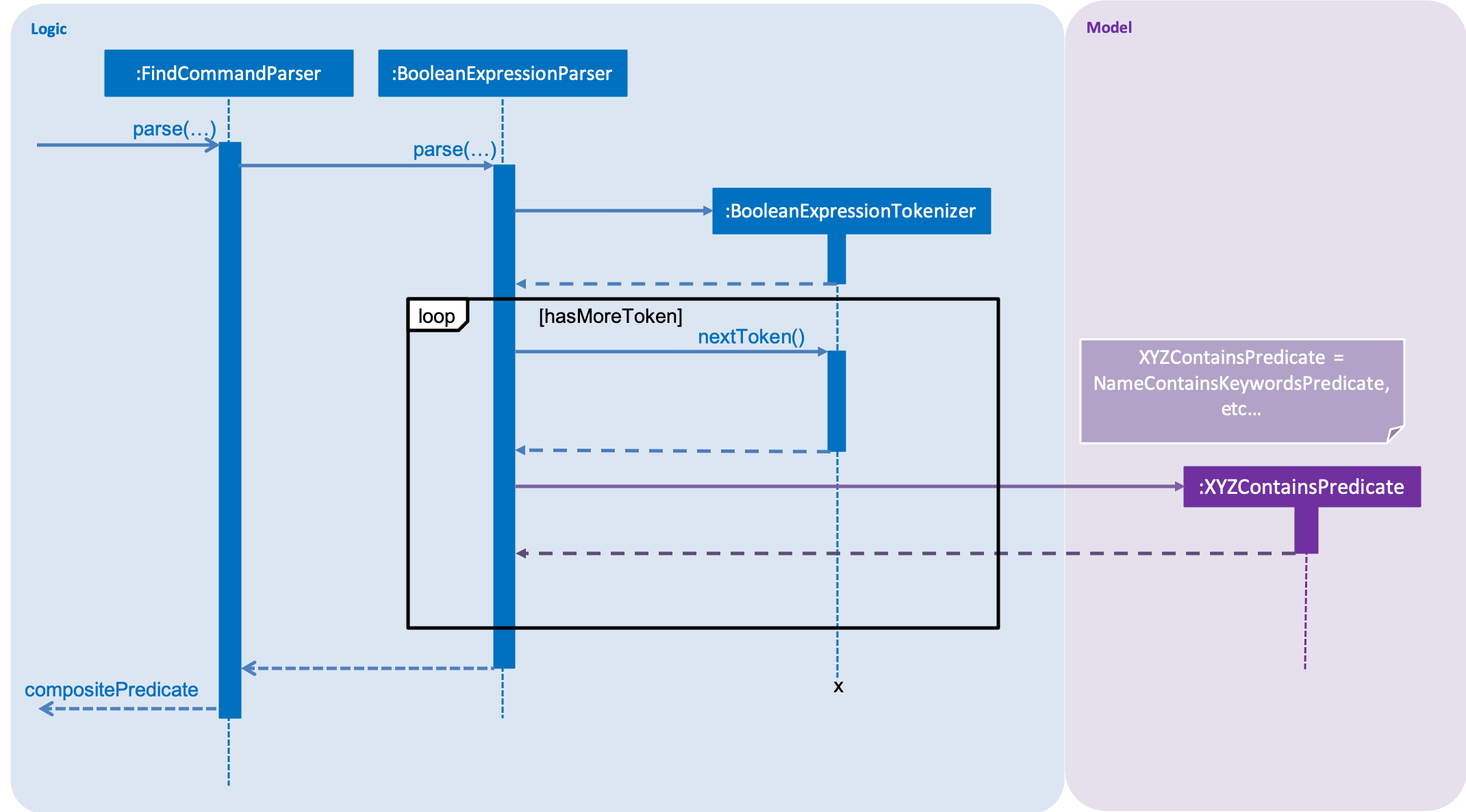 parserSequenceDiagram